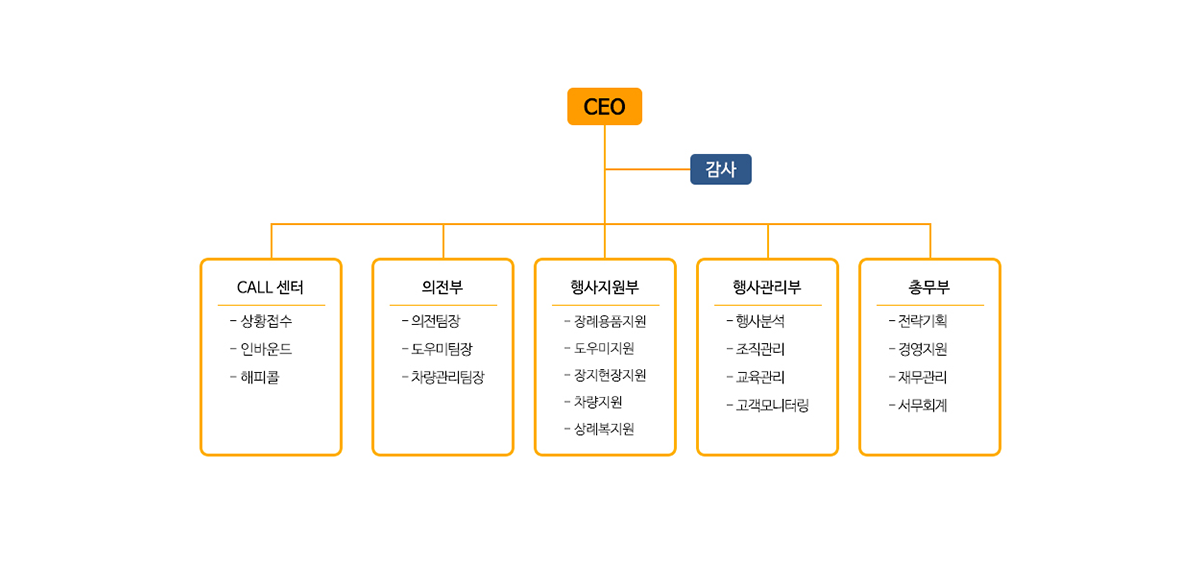 경영이념