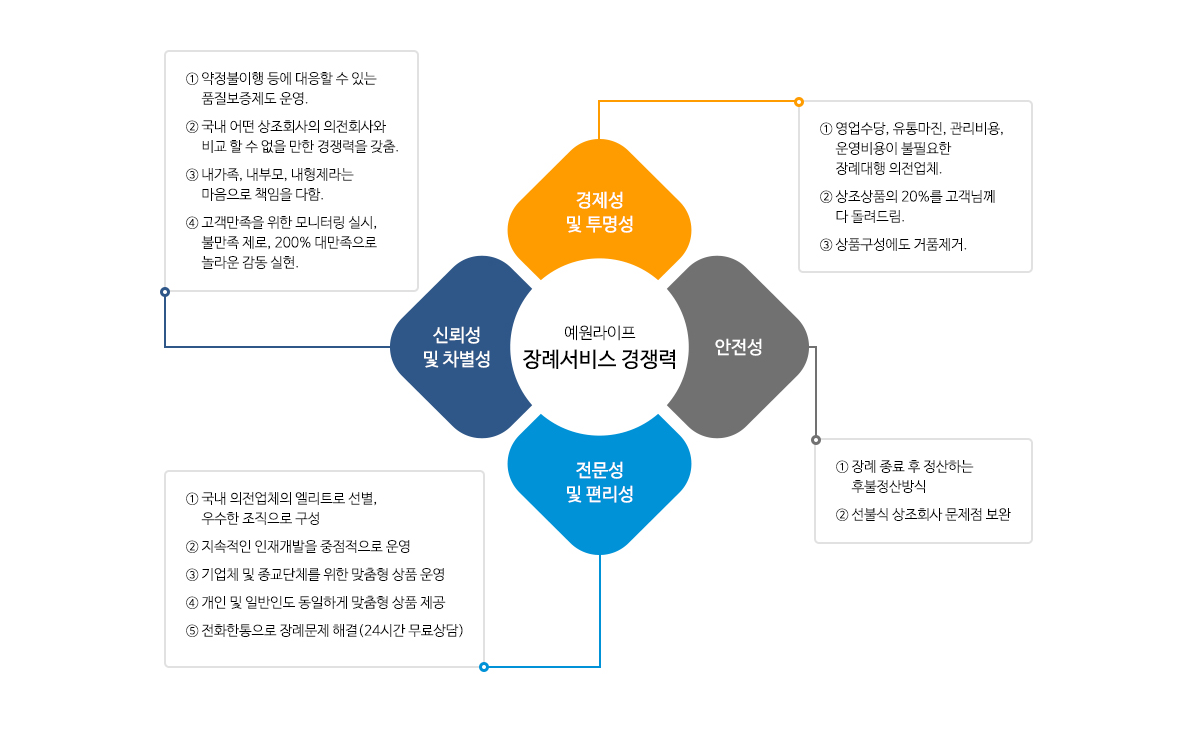 바른의전 차별화